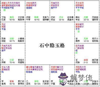 石中隱玉格|紫微斗數富貴格局：石中隱玉格詳解